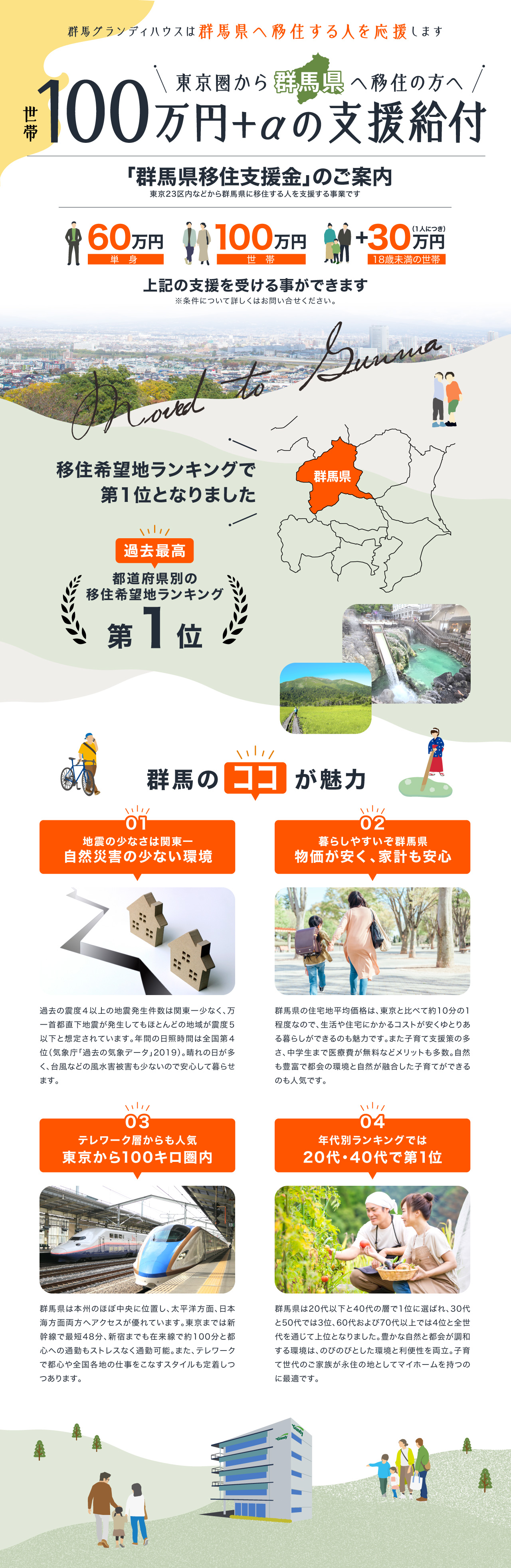 群馬県移住支援金