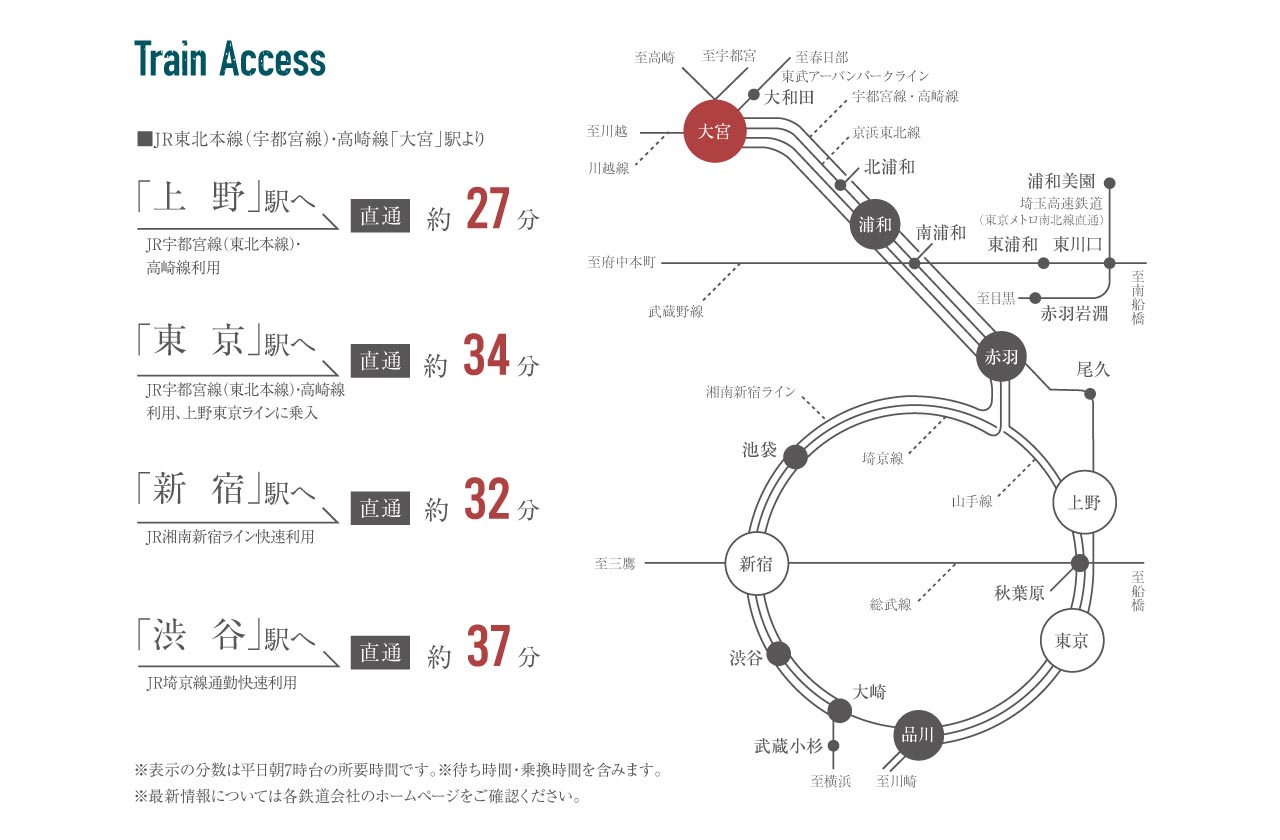 trainaccess
