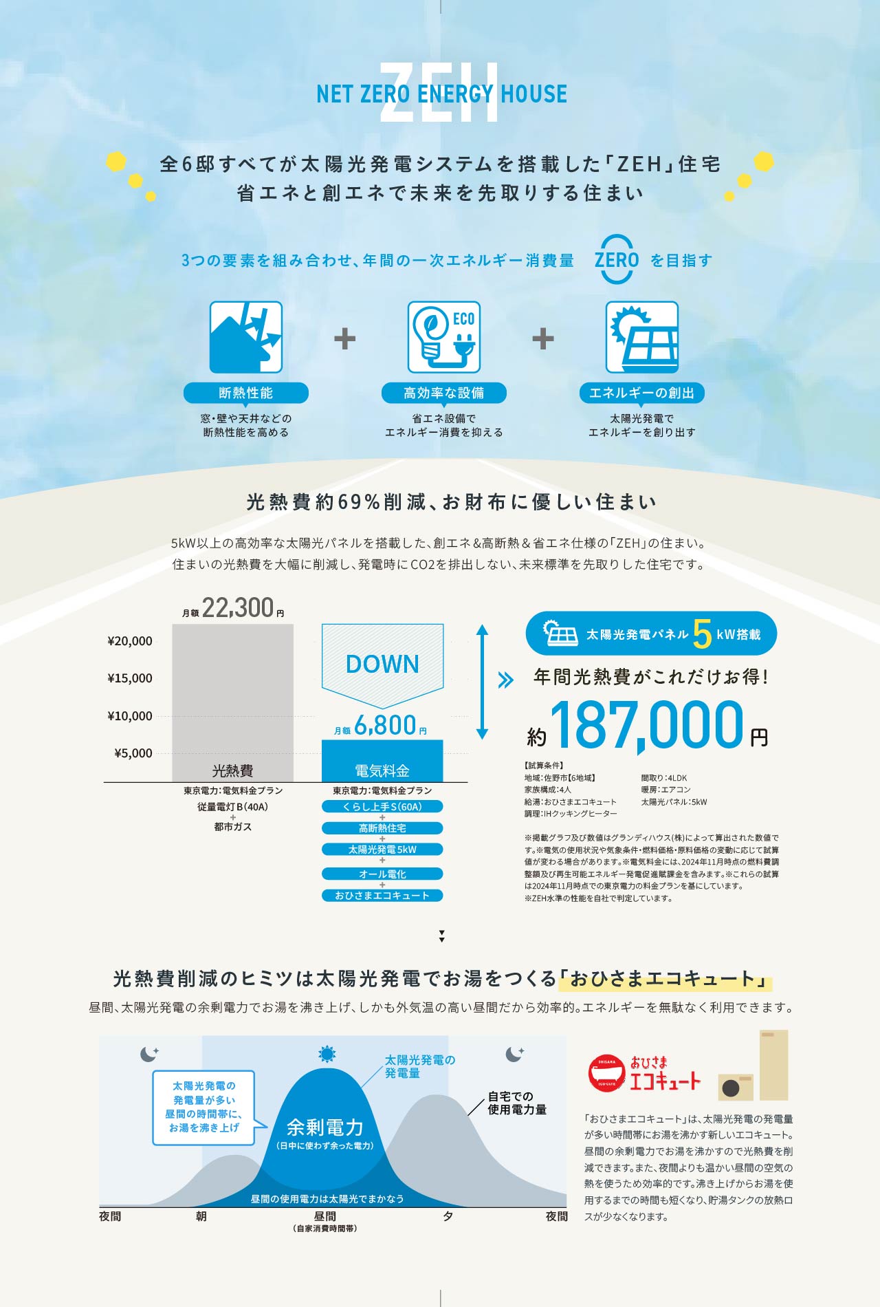 ソラタウン古河市女沼11期 | 分譲・建売住宅(新築一戸建て)を ソラタウン古河市女沼11期 | 分譲・建売住宅(新築一戸建て)を