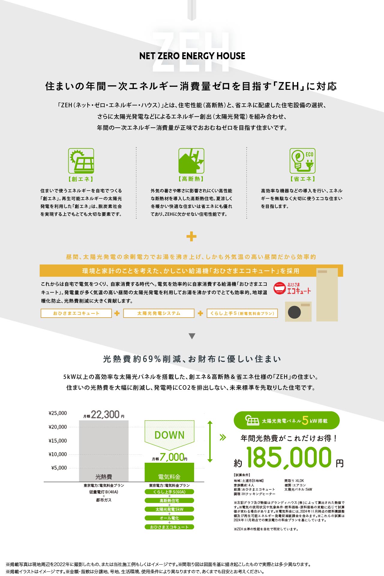 グランスマート土浦市東崎町 | 分譲・建売住宅(新築一戸建て)を
