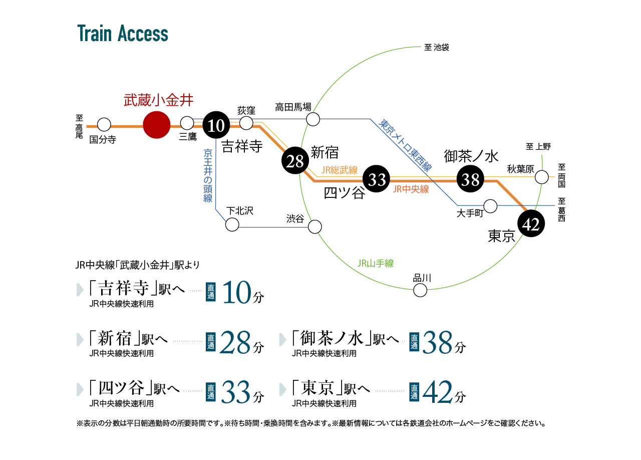 trainaccess