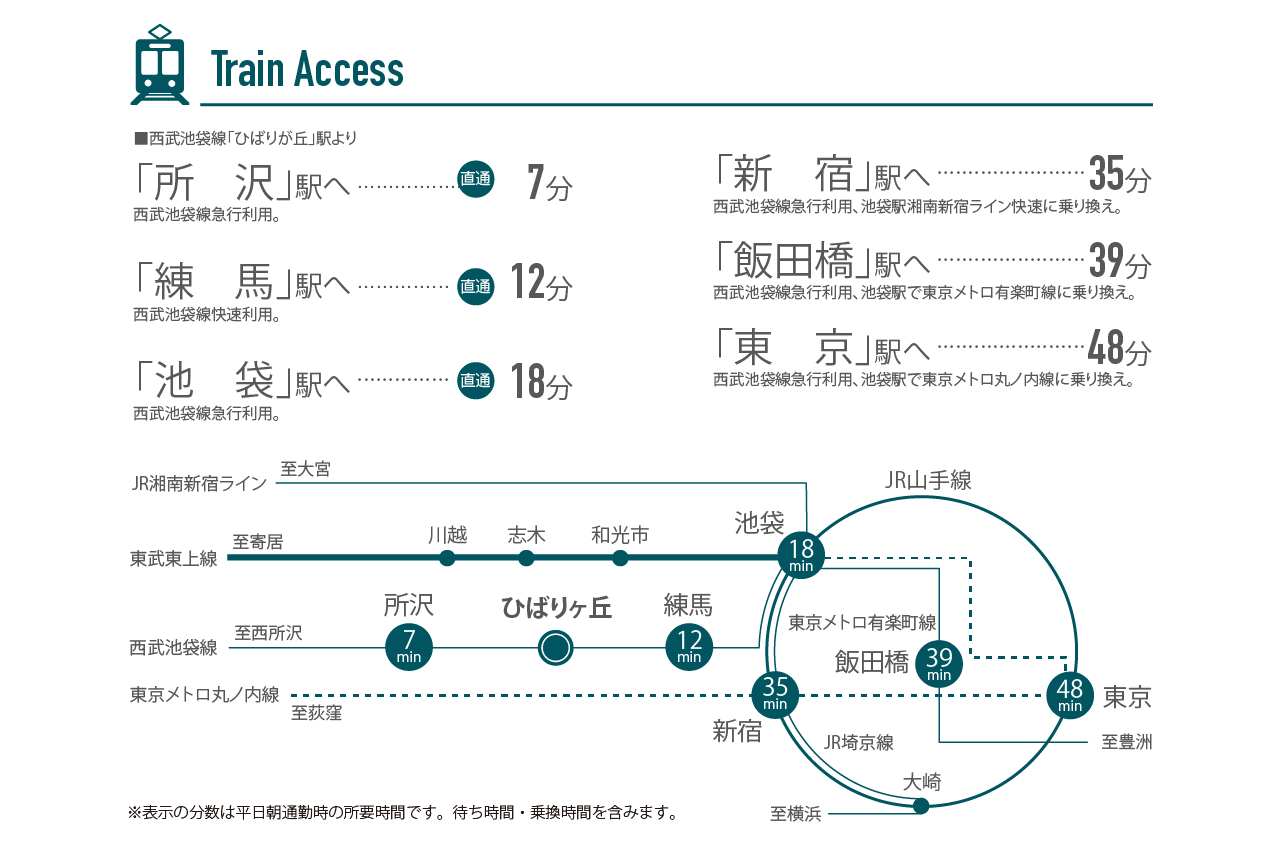 trainaccess