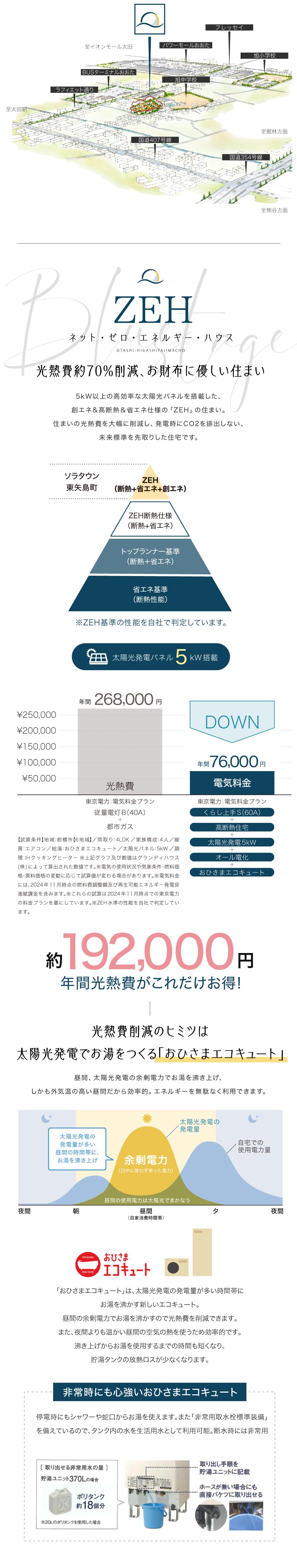 ソラタウン東矢島町 | 分譲・建売住宅(新築一戸建て)を探すなら