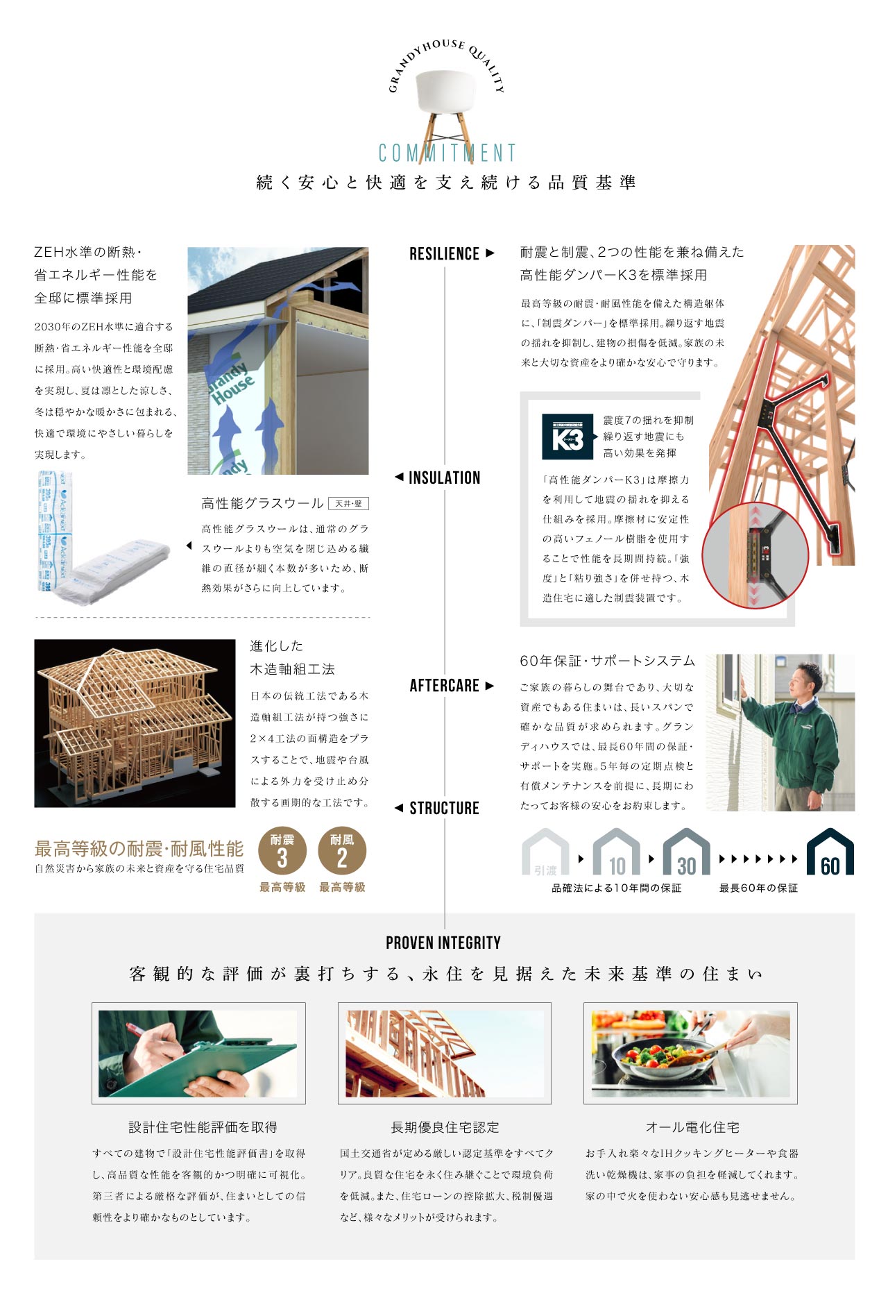 安心と快適を支え続ける品質