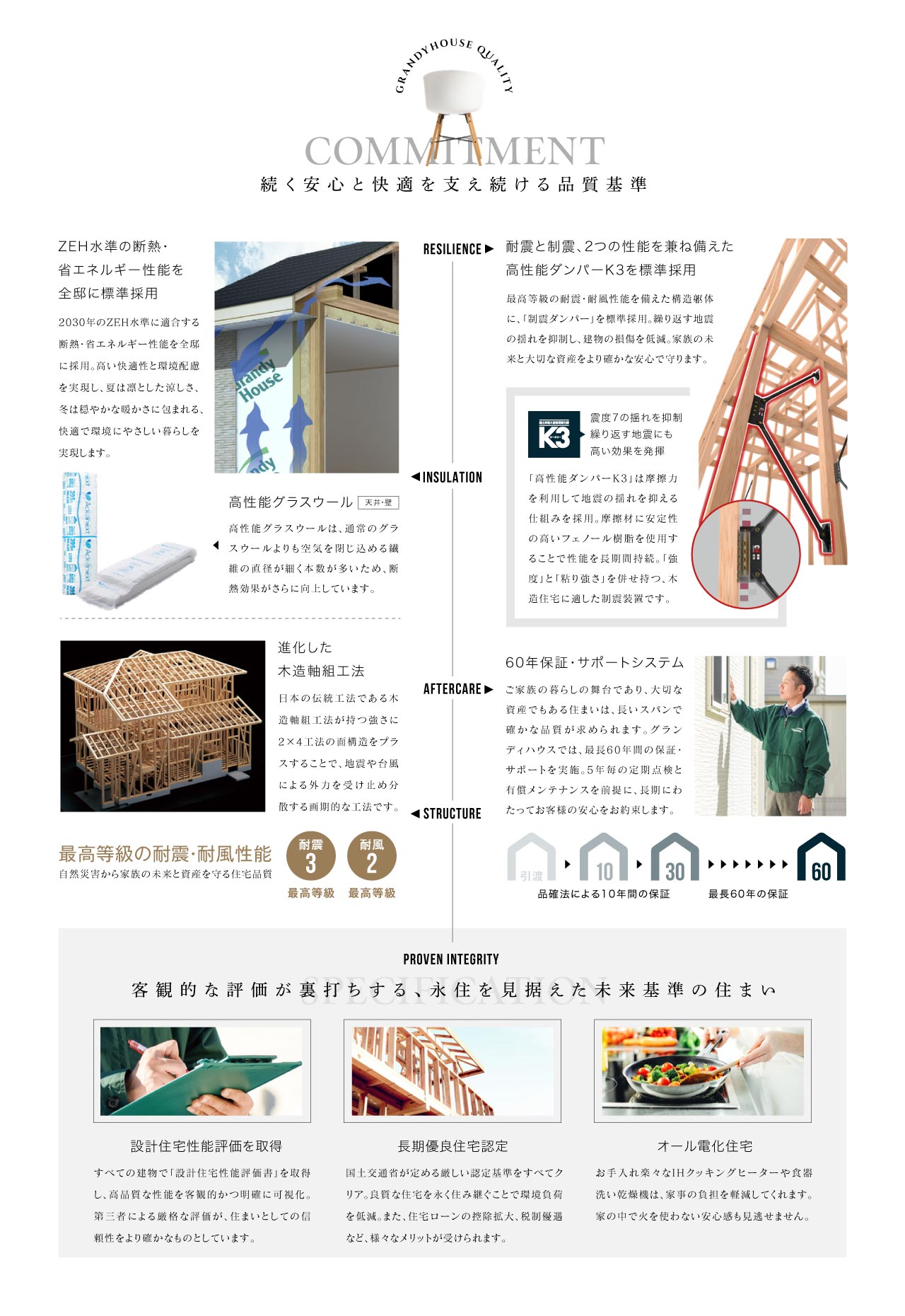 安心と快適を支え続ける品質
