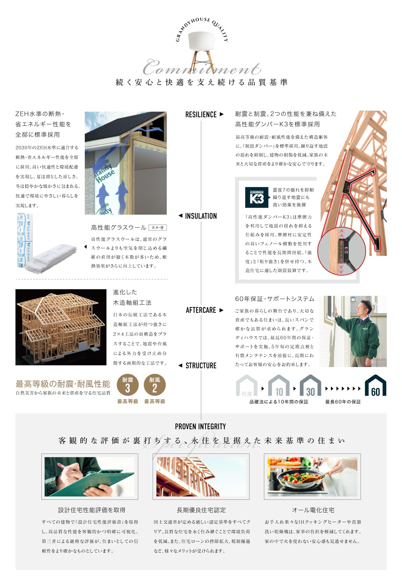 安心と快適を支え続ける品質