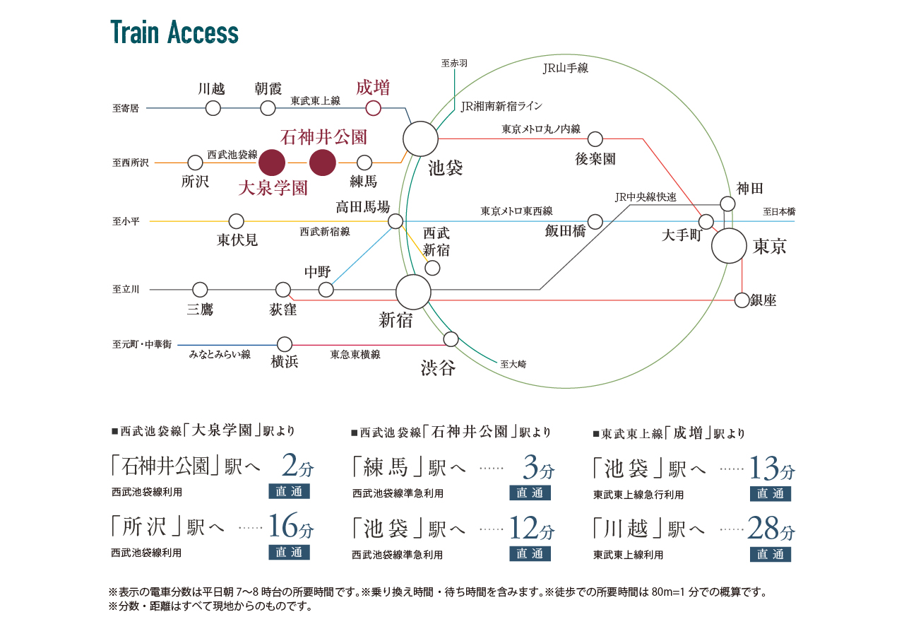 trainaccess