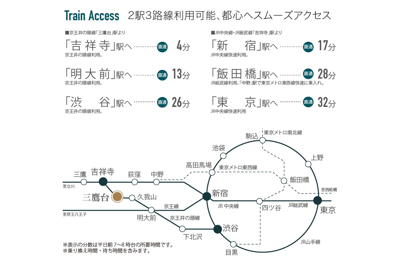 /_upload/lot/260000_mure5_trainaccess.jpg