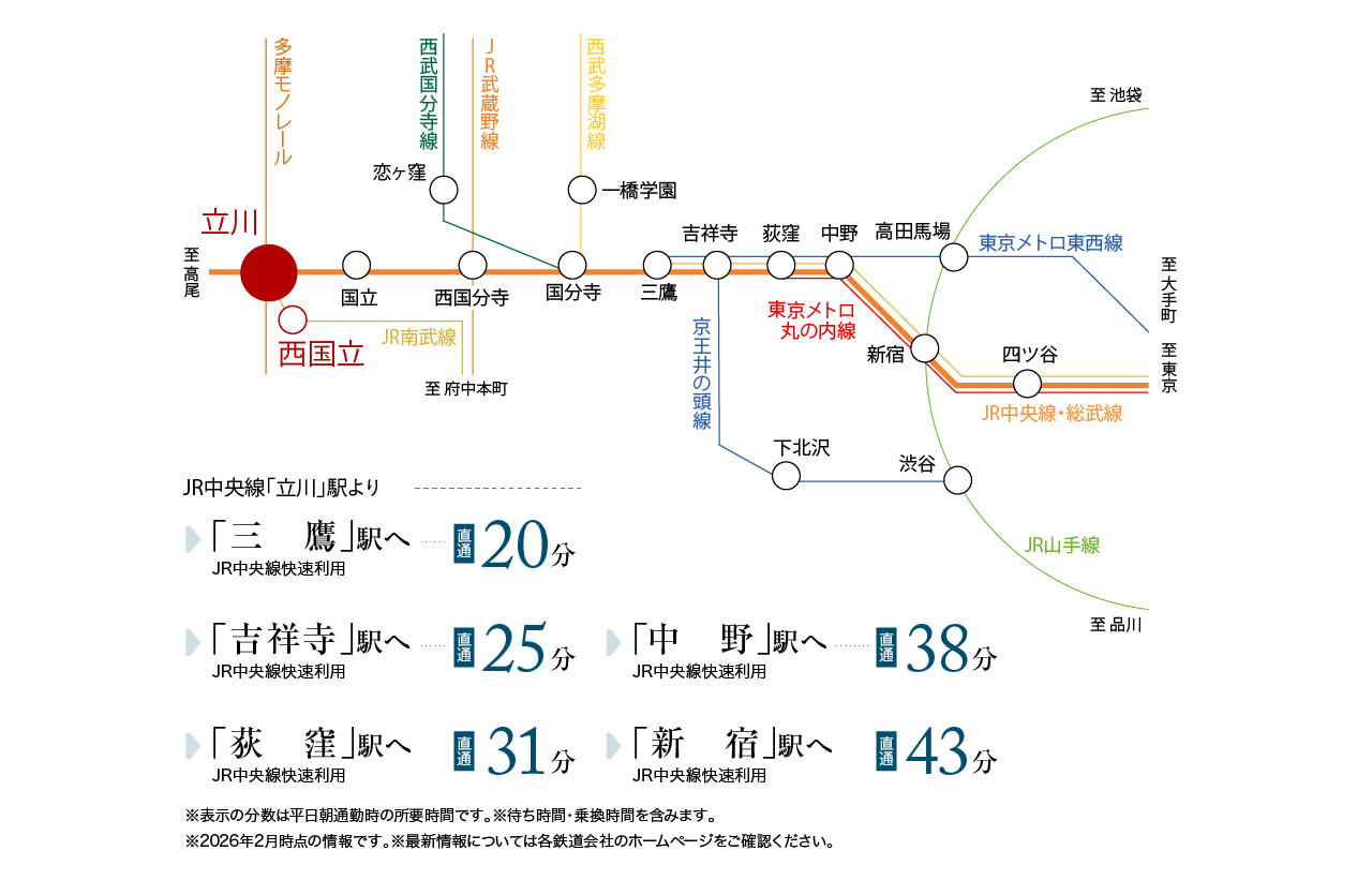 trainaccess
