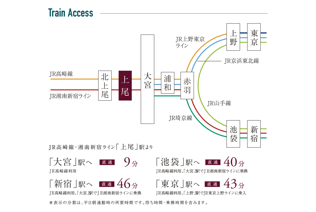 trainaccess