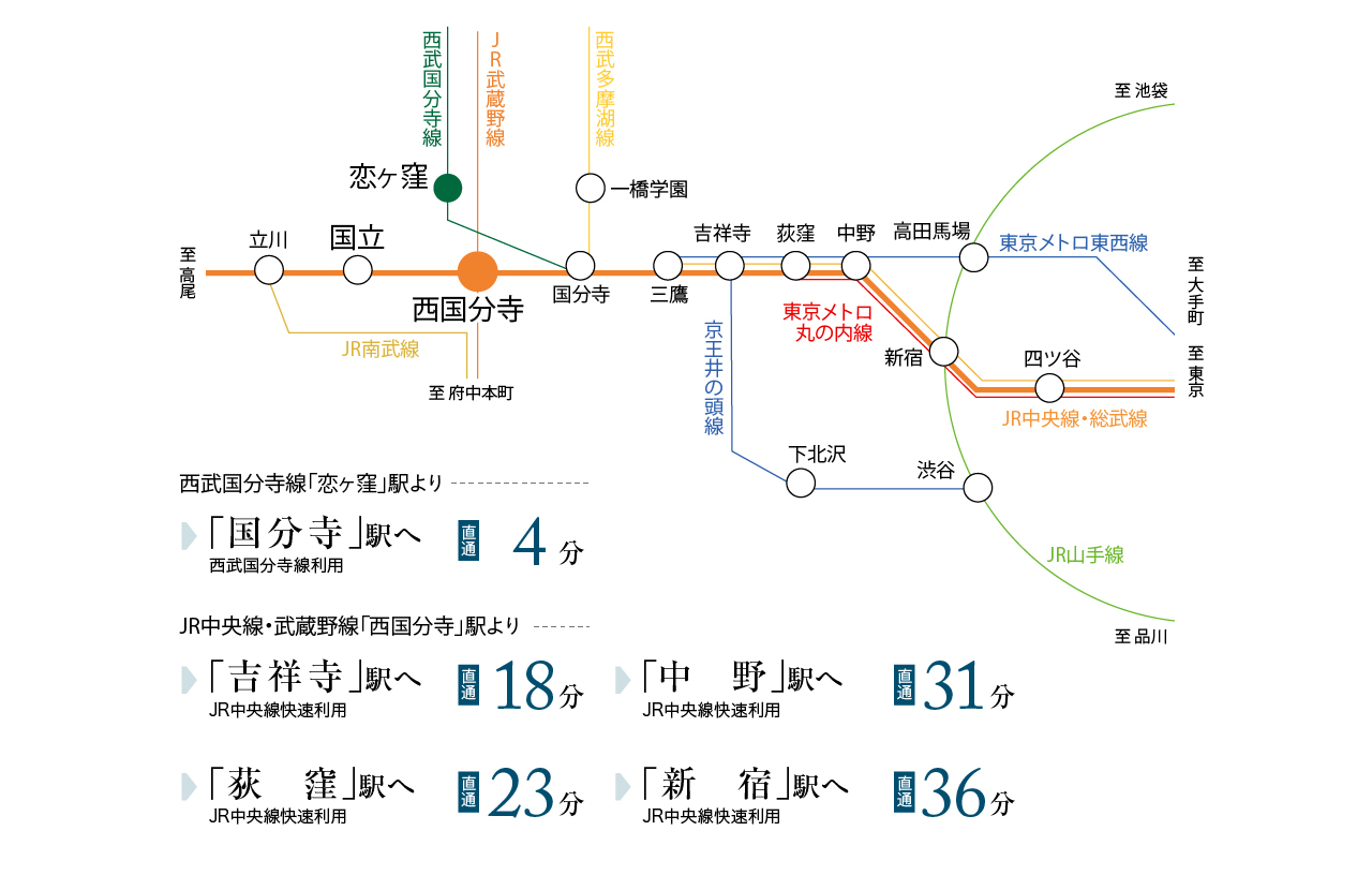 trainaccess