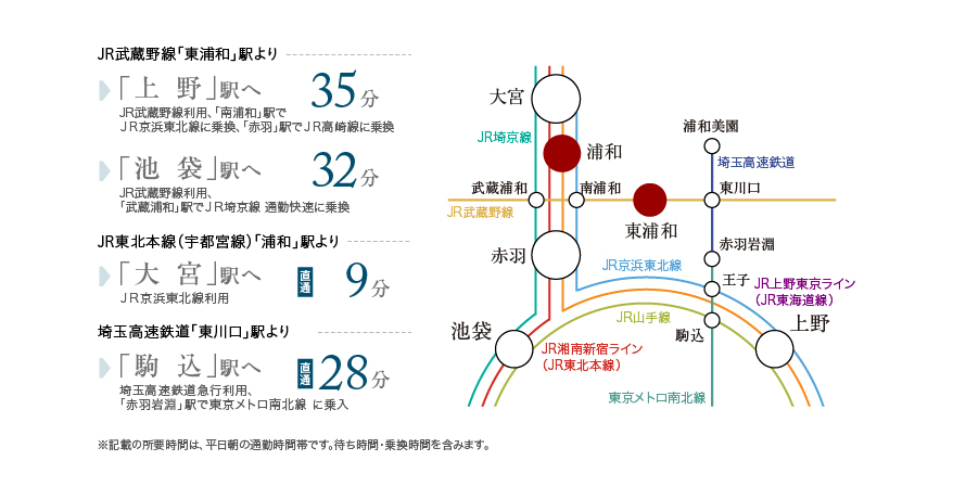 trainaccess
