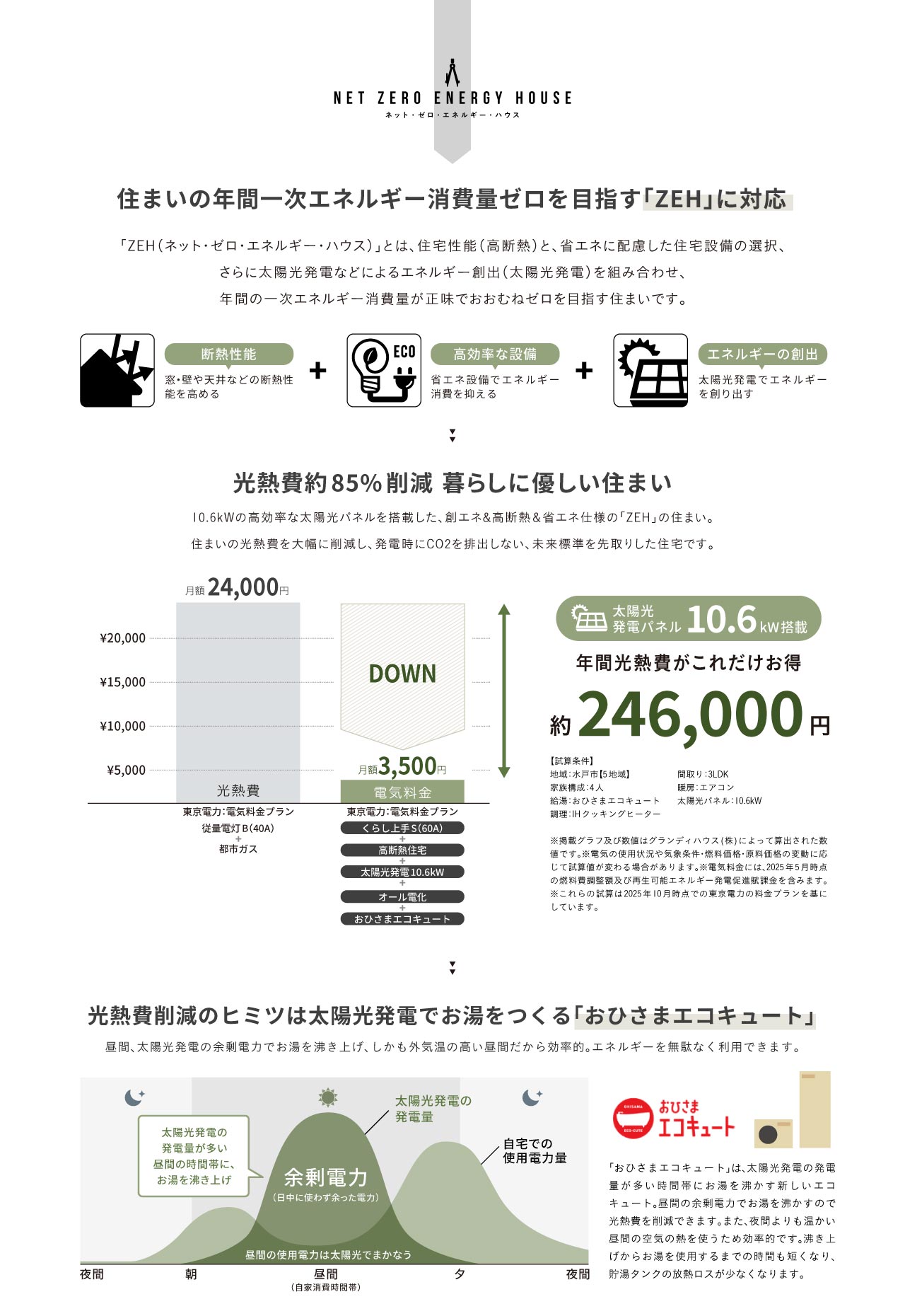 モデルハウス年間光熱費