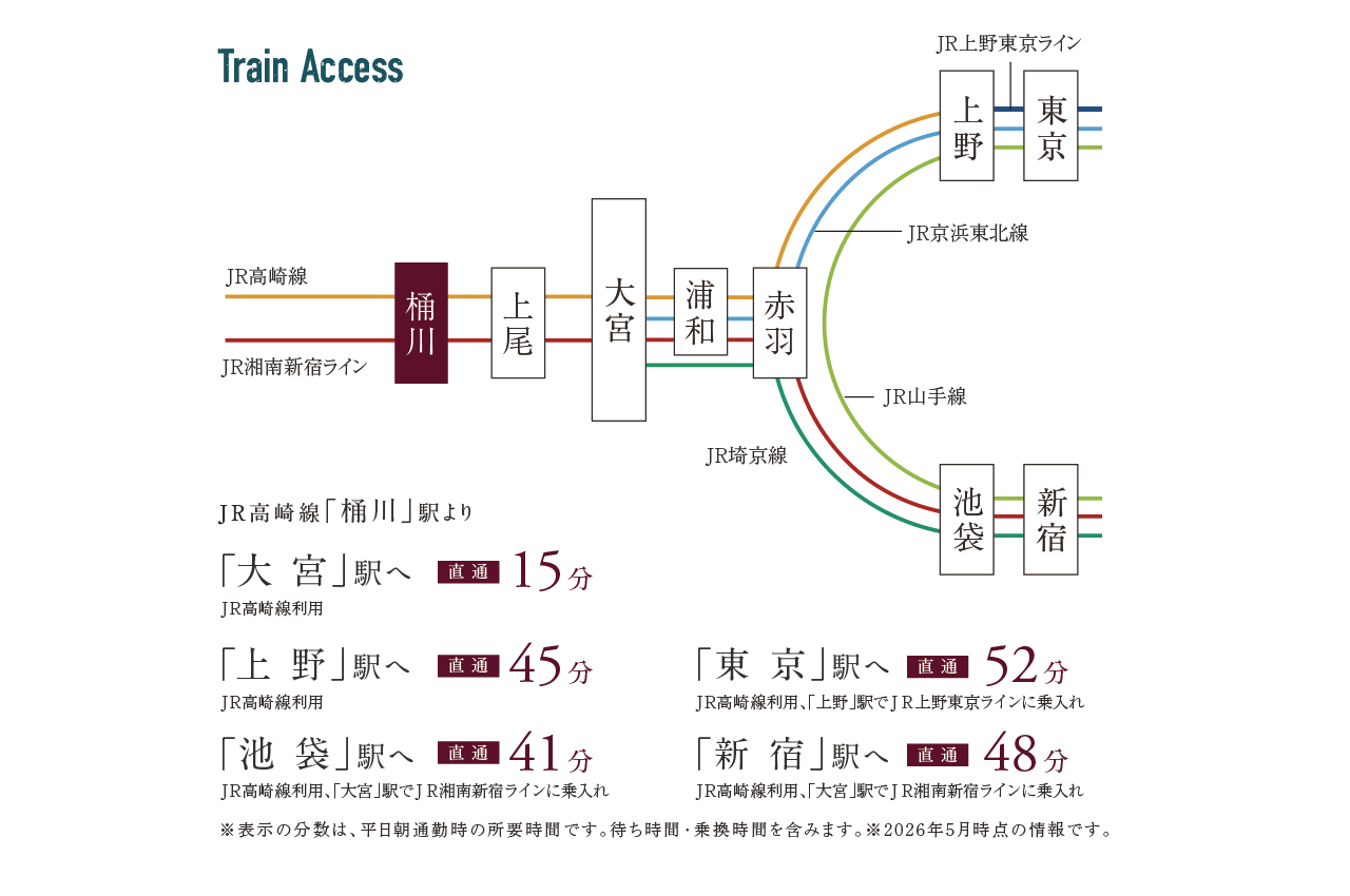 trainaccess