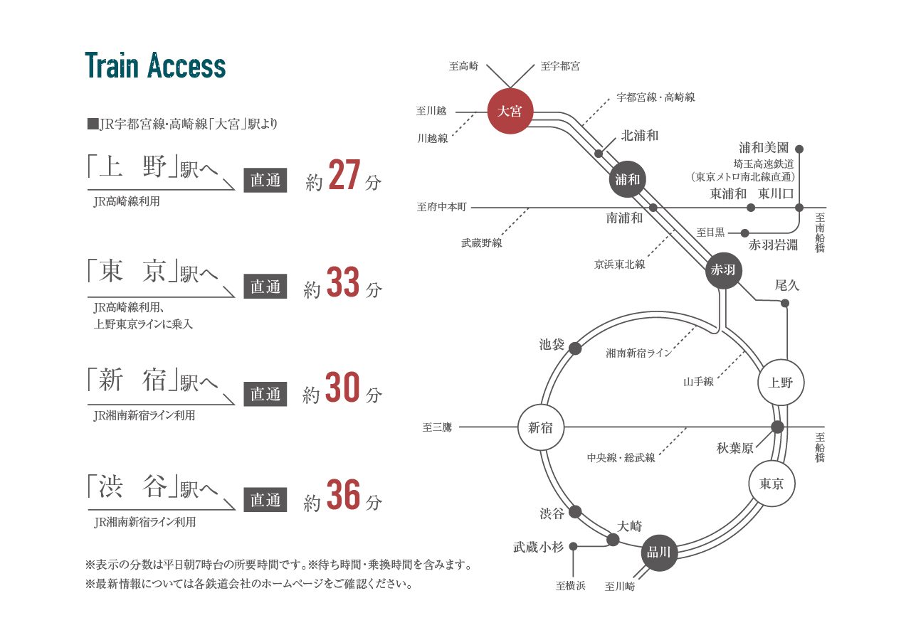 trainaccess