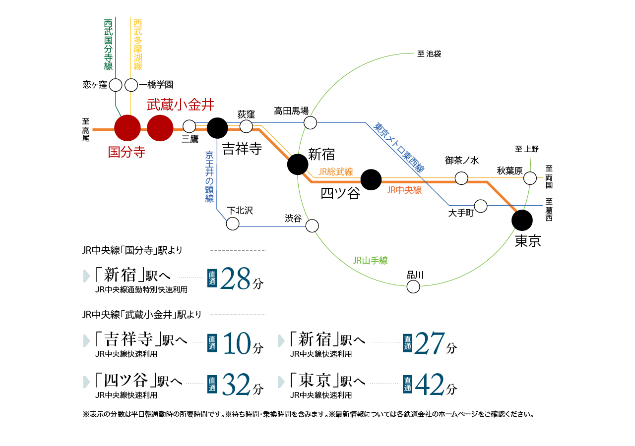 trainaccess