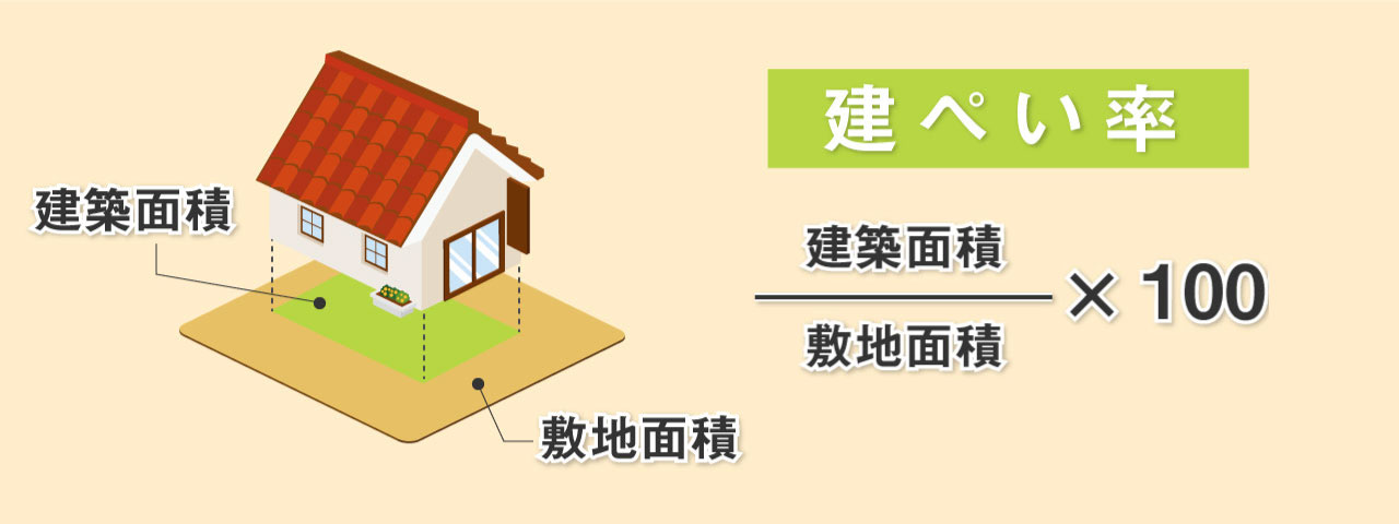 建ぺい率（建蔽率）とは？計算方法と容積率との違い