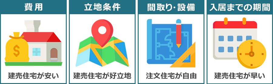 建売住宅と注文住宅の比較