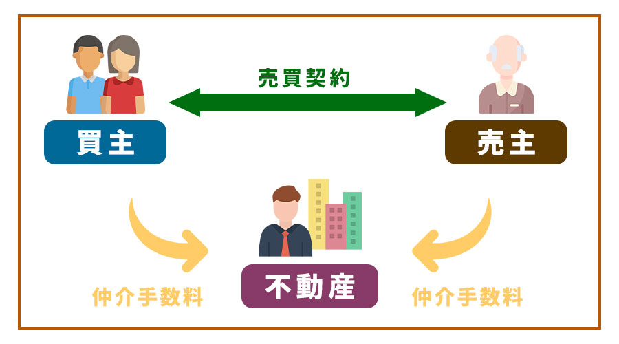 仲介手数料