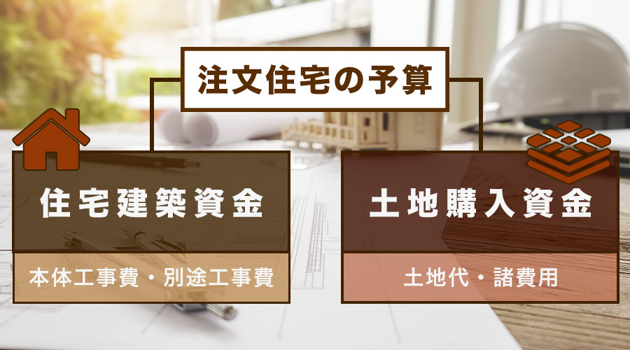 注文住宅の平均的な予算