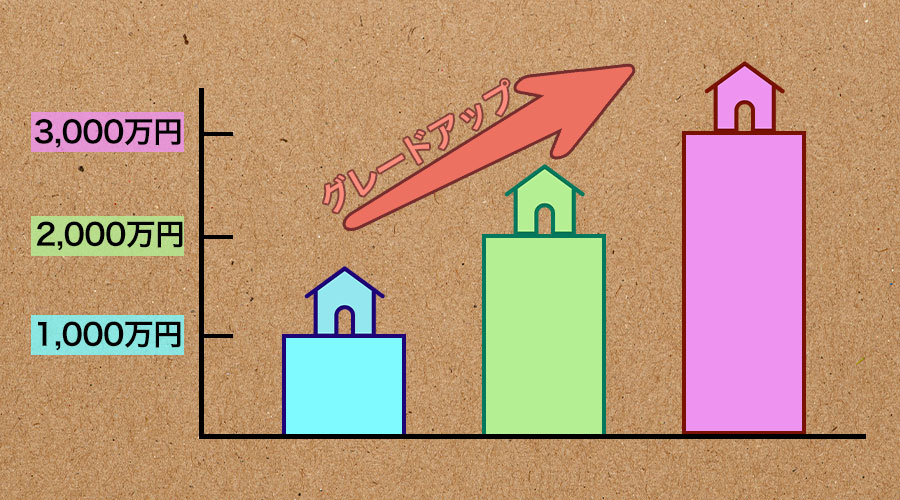 【予算別】建てられる注文住宅の目安