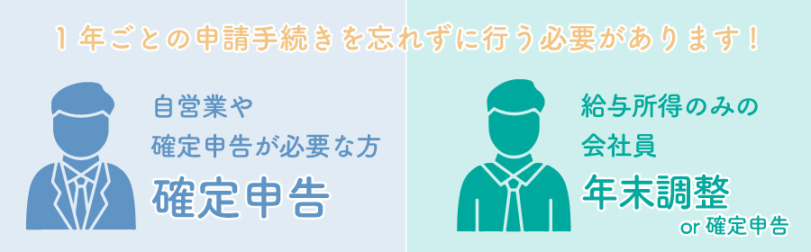 住宅ローン控除の2年目以降の手続き方法