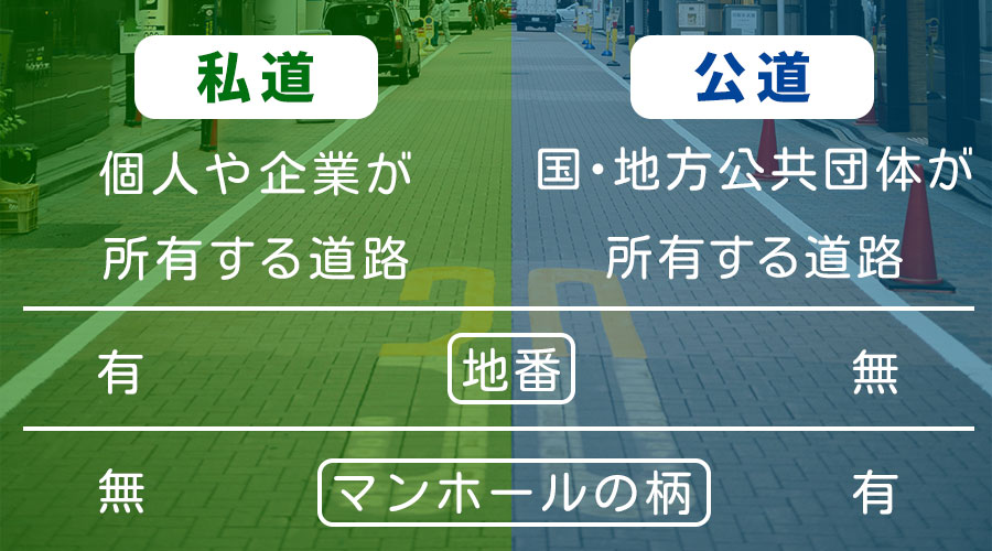 公道と私道の違い