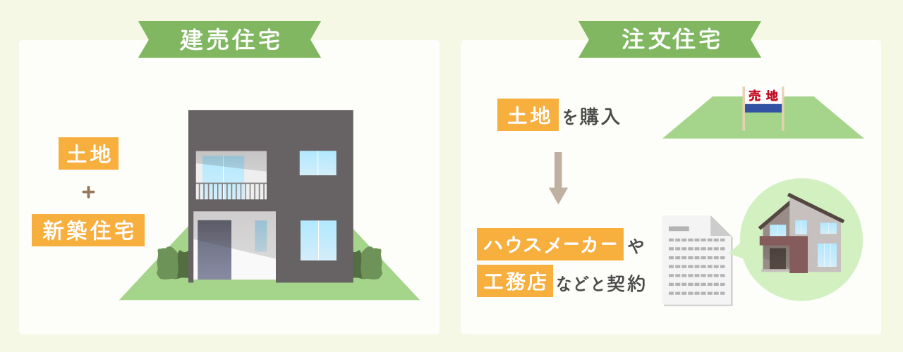 建売住宅とは？注文住宅との違いも