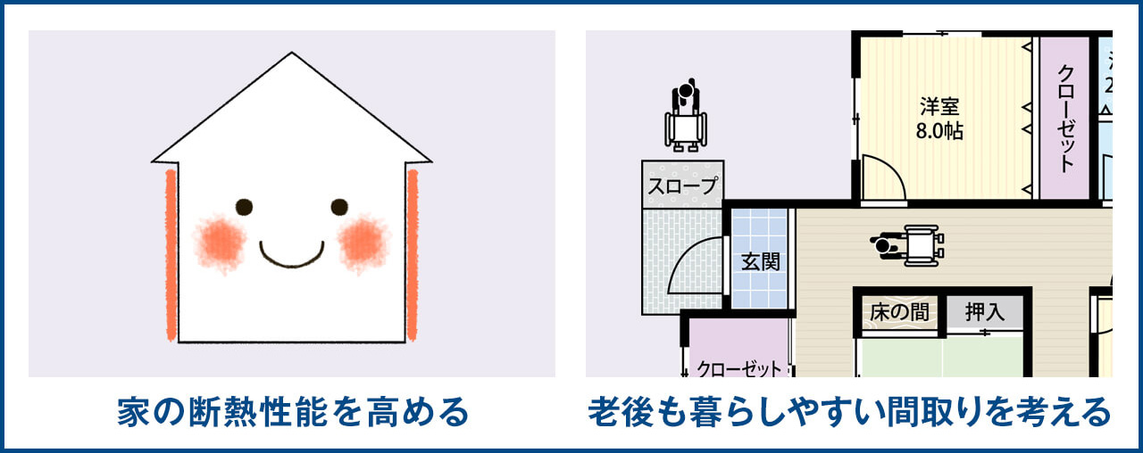 1新築住宅を取得する　2住宅用地の特例を受ける　3住宅をリフォームする