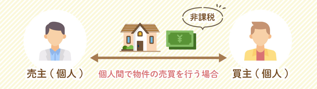 中古住宅の購入時は消費税がかからない?