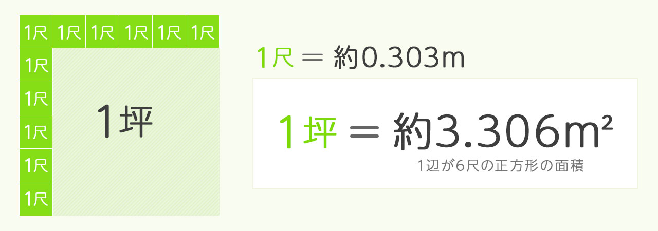 「坪」とは?