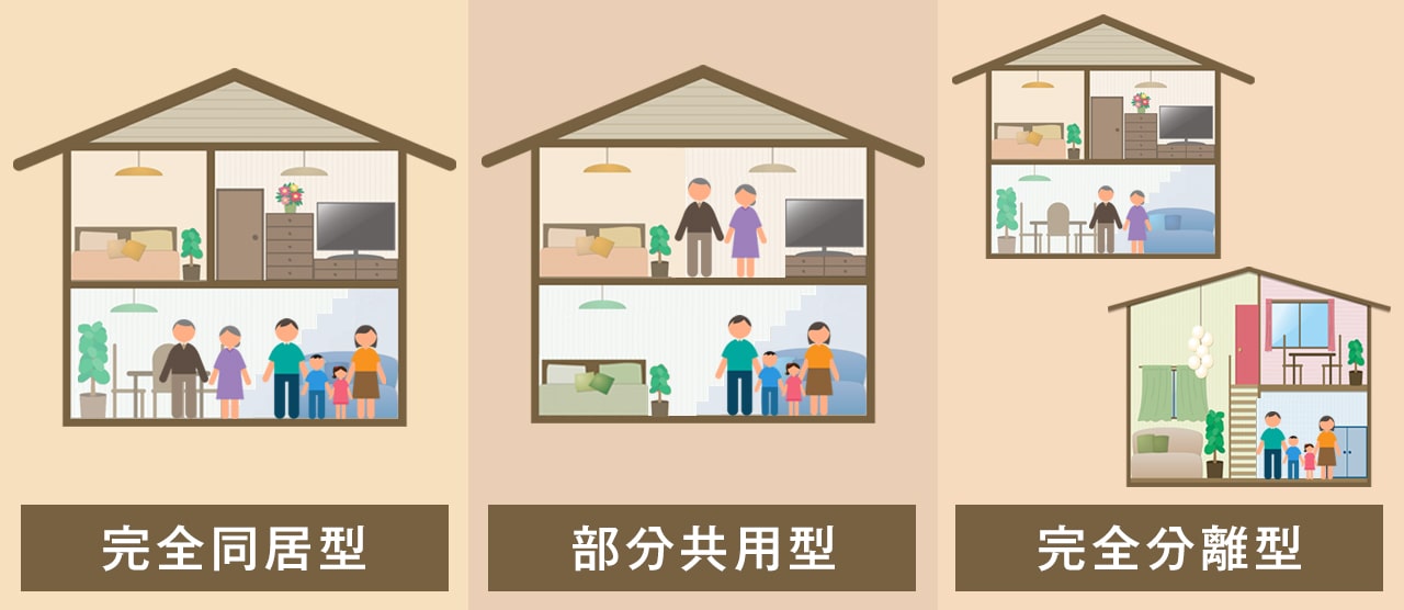 二世帯住宅の3種類の間取り|メリット・デメリット