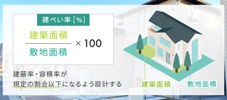 建蔽率・容積率とは?
