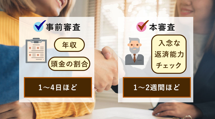 住宅ローンの本審査にかかる期間は?