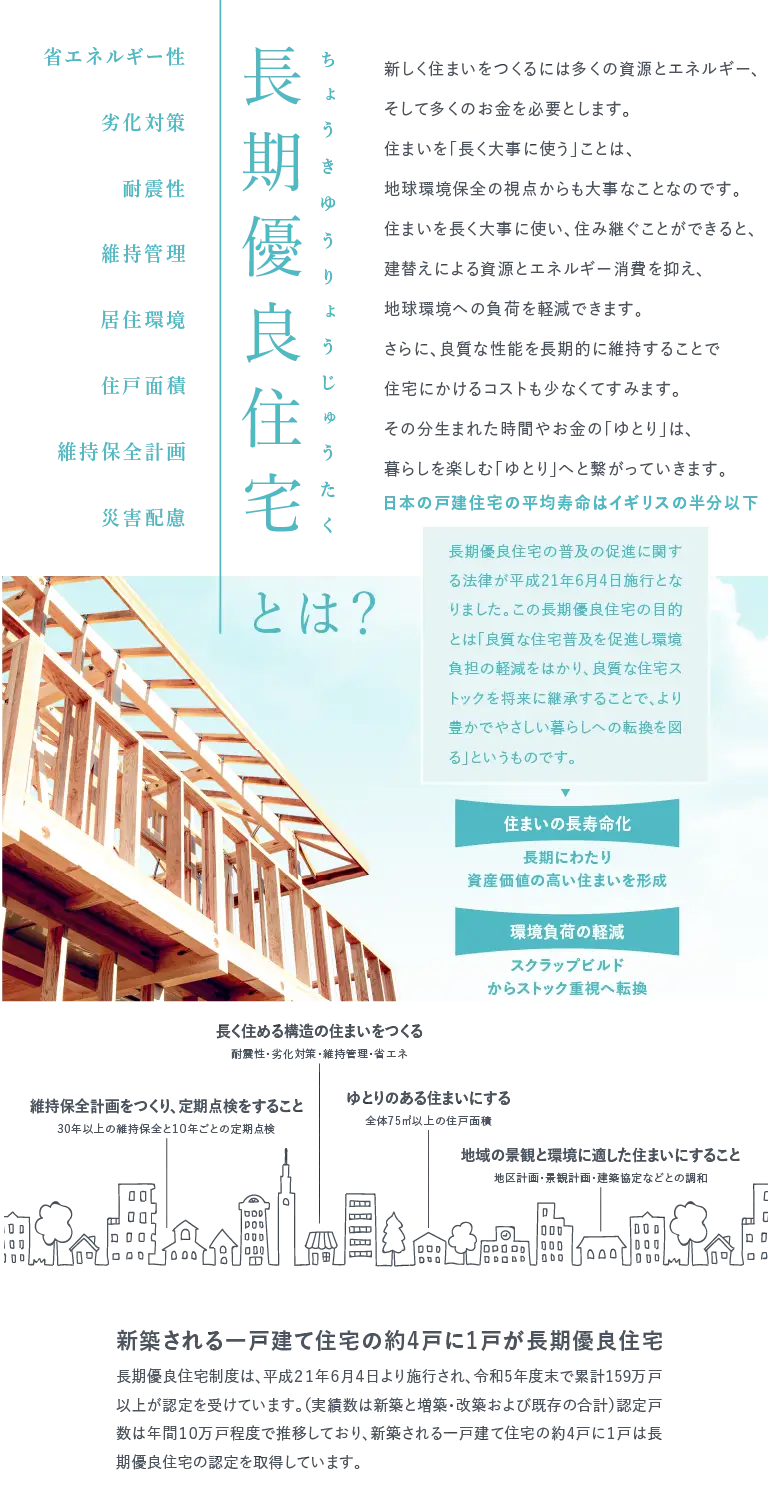 長期優良住宅とは