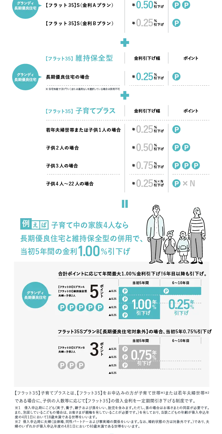 長期優良住宅とは