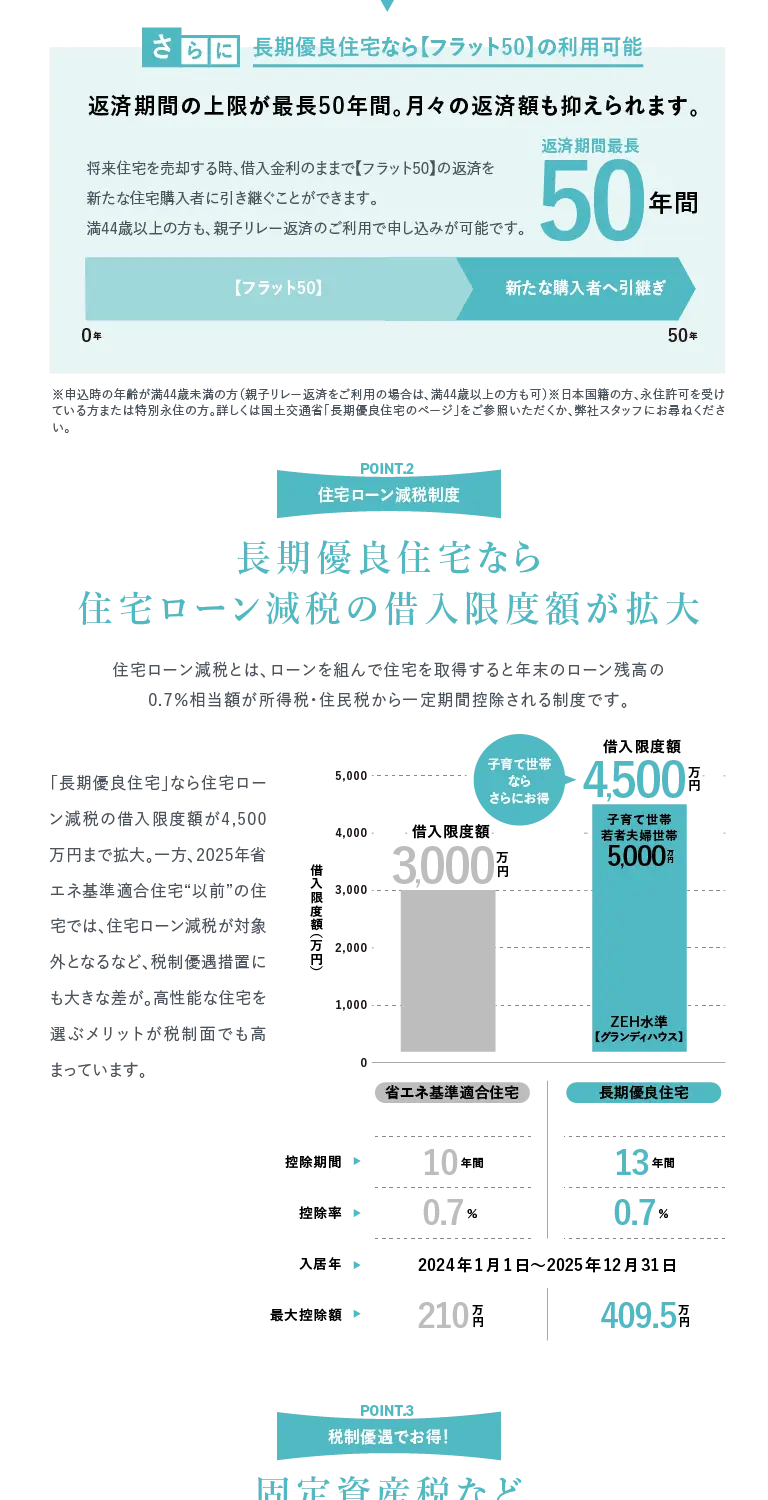 長期優良住宅とは