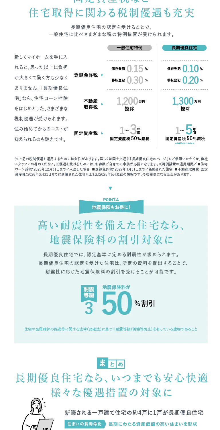 長期優良住宅とは