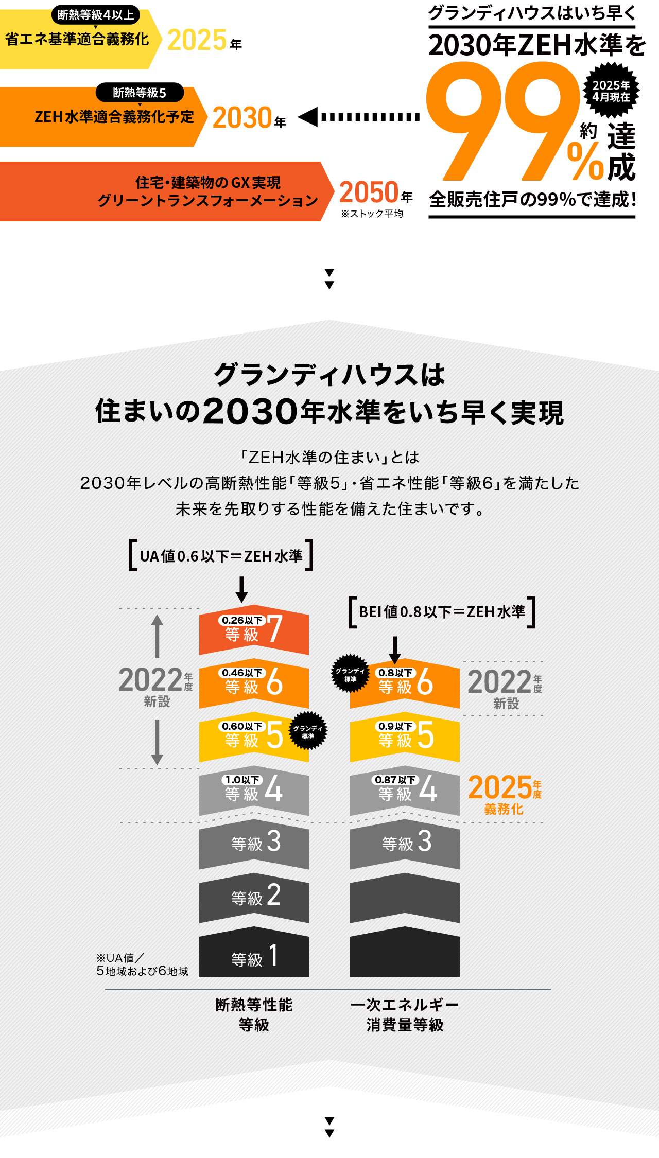 ZEH水準の断熱性能とは