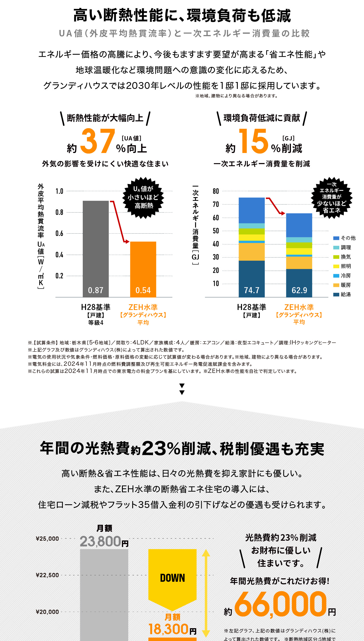 ZEH水準の断熱性能とは