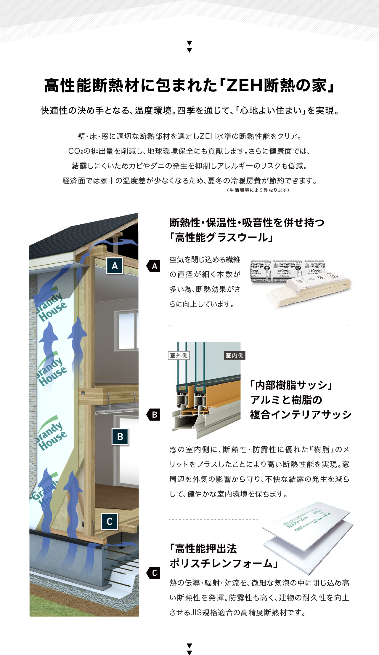 ZEH水準の断熱性能とは