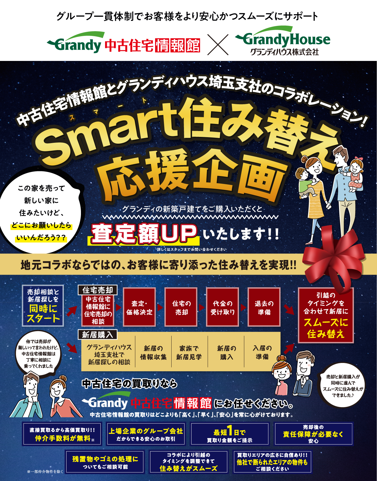 スマート住替え応援企画
