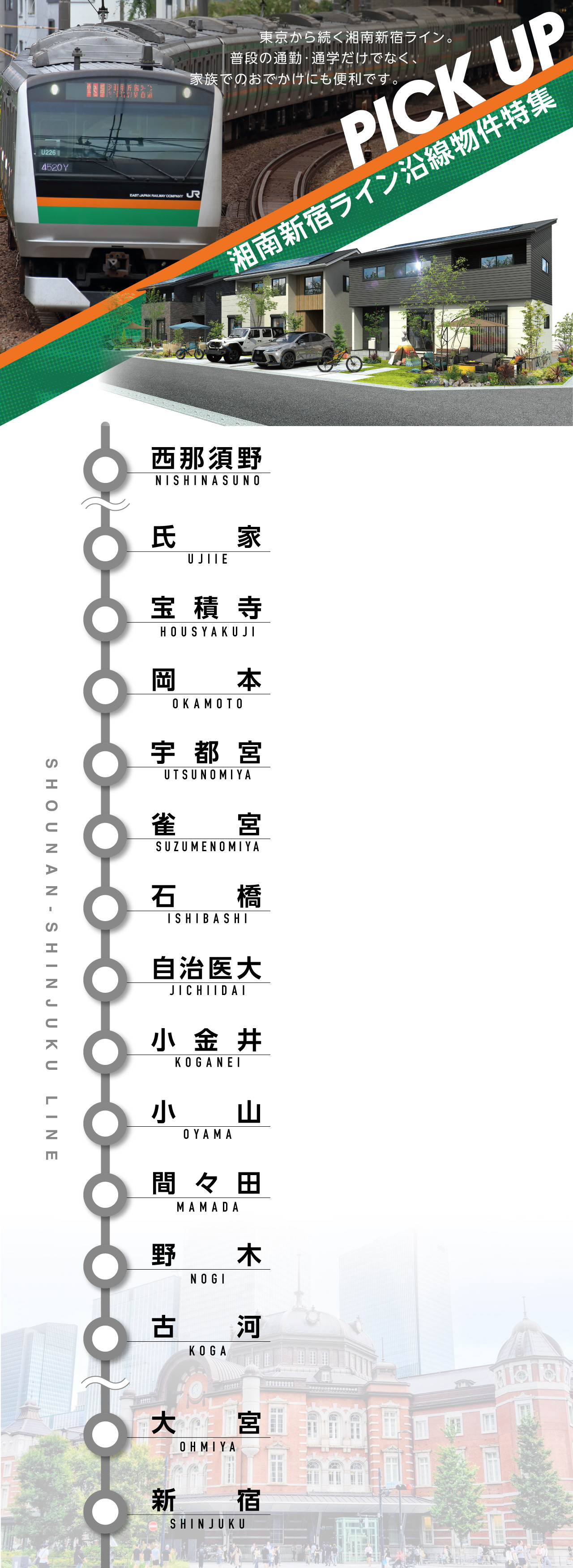 湘南新宿ライン 路線略図