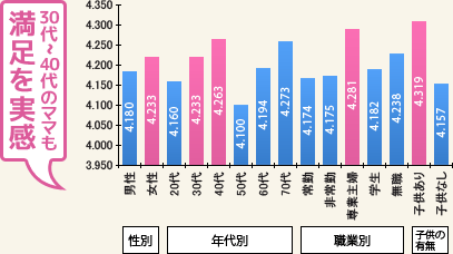 グラフ