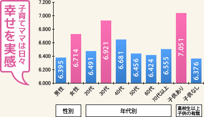 グラフ