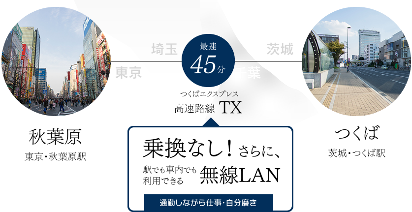 乗換なし・駅でも車内でも無線LAN