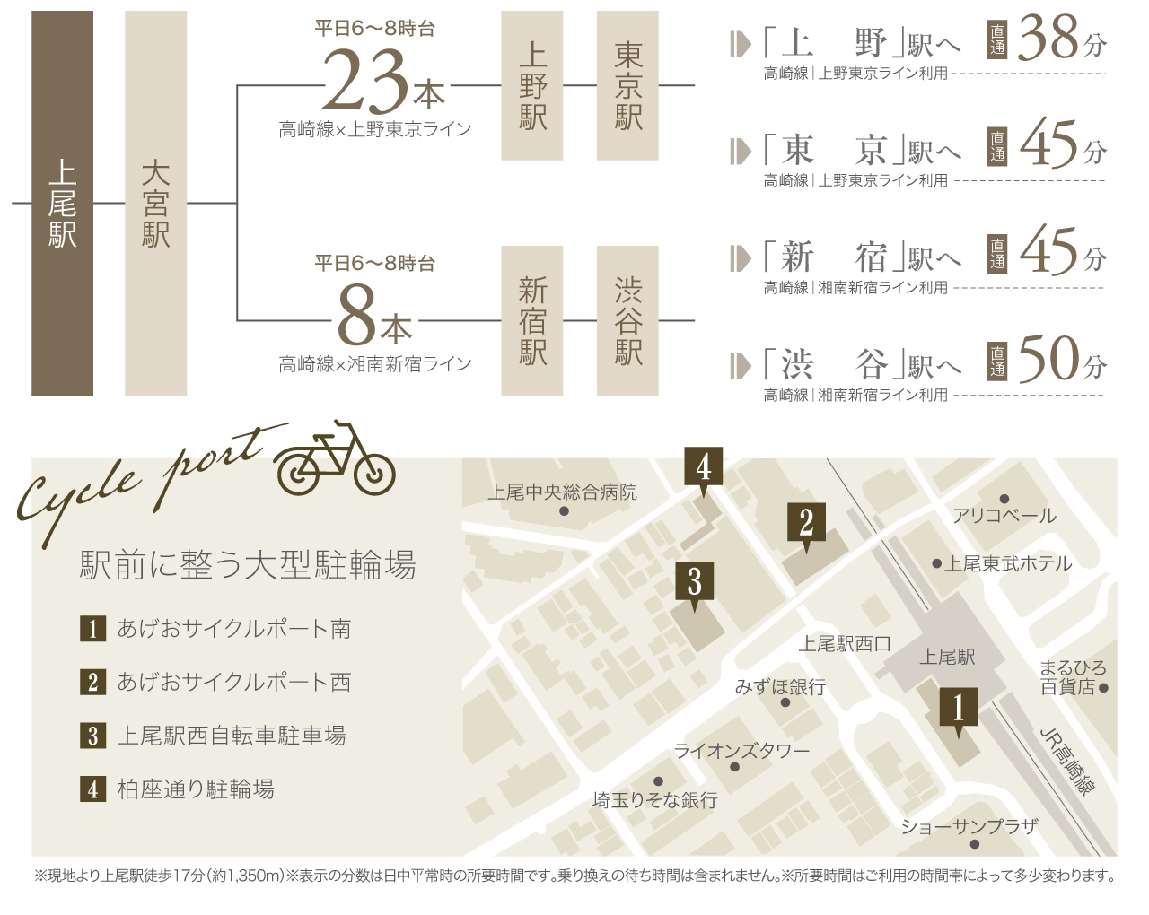 ハピネスフォレスト上尾市春日 上尾市 新築一戸建て 建売
