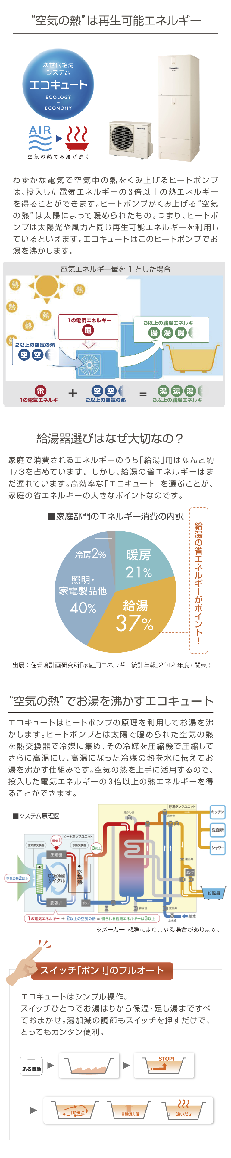 エコキュートについて