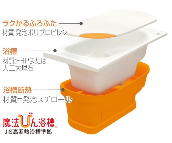 魔法びん浴槽