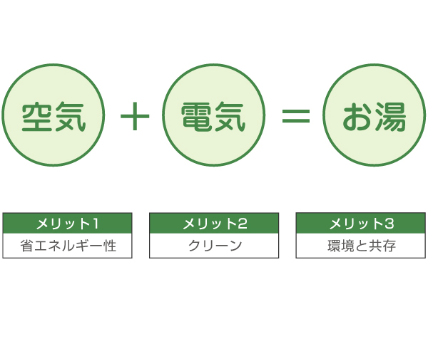 メリット